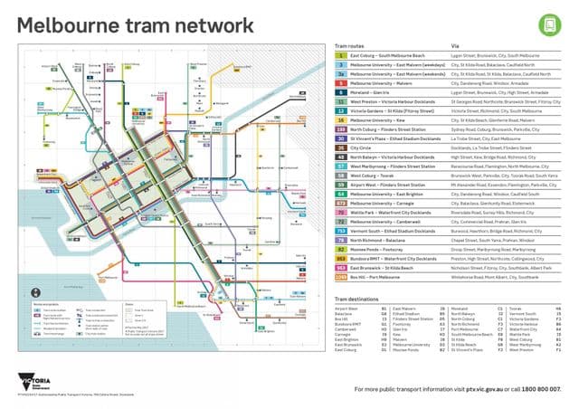 Mapa das estações de bonde de Melbourne